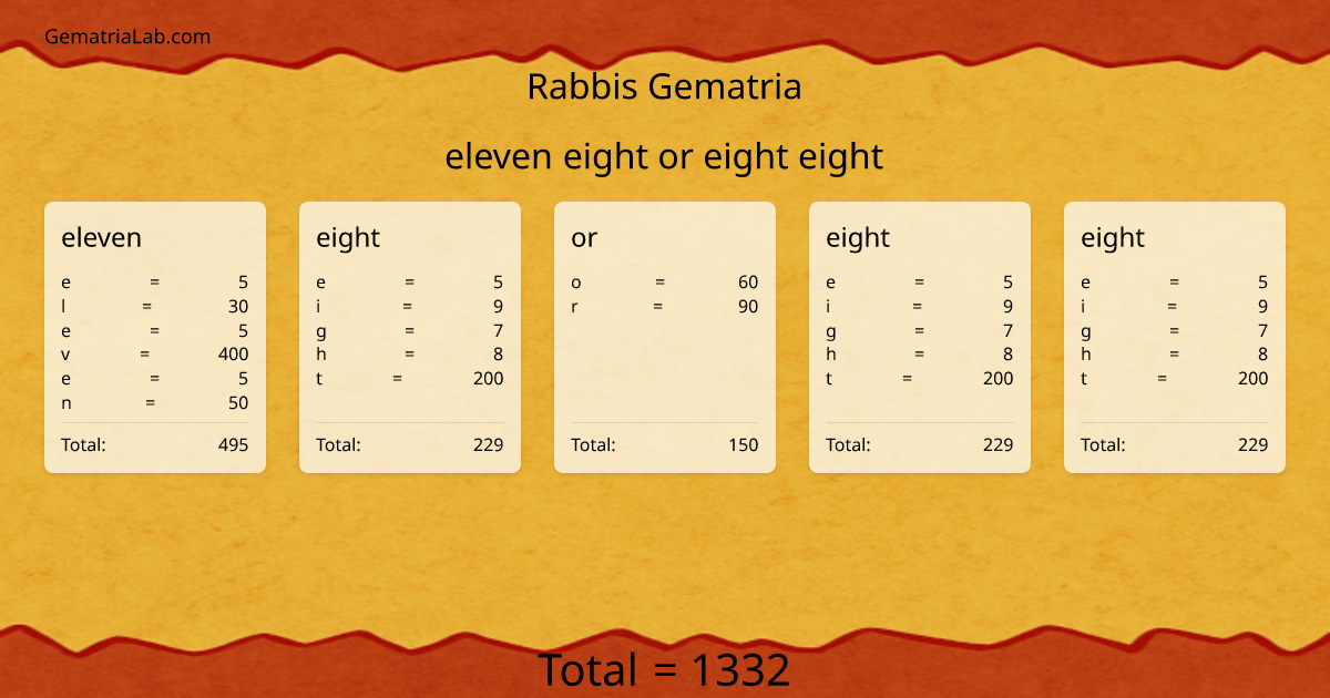 eleven eight or eight eight in rabbis Gematria